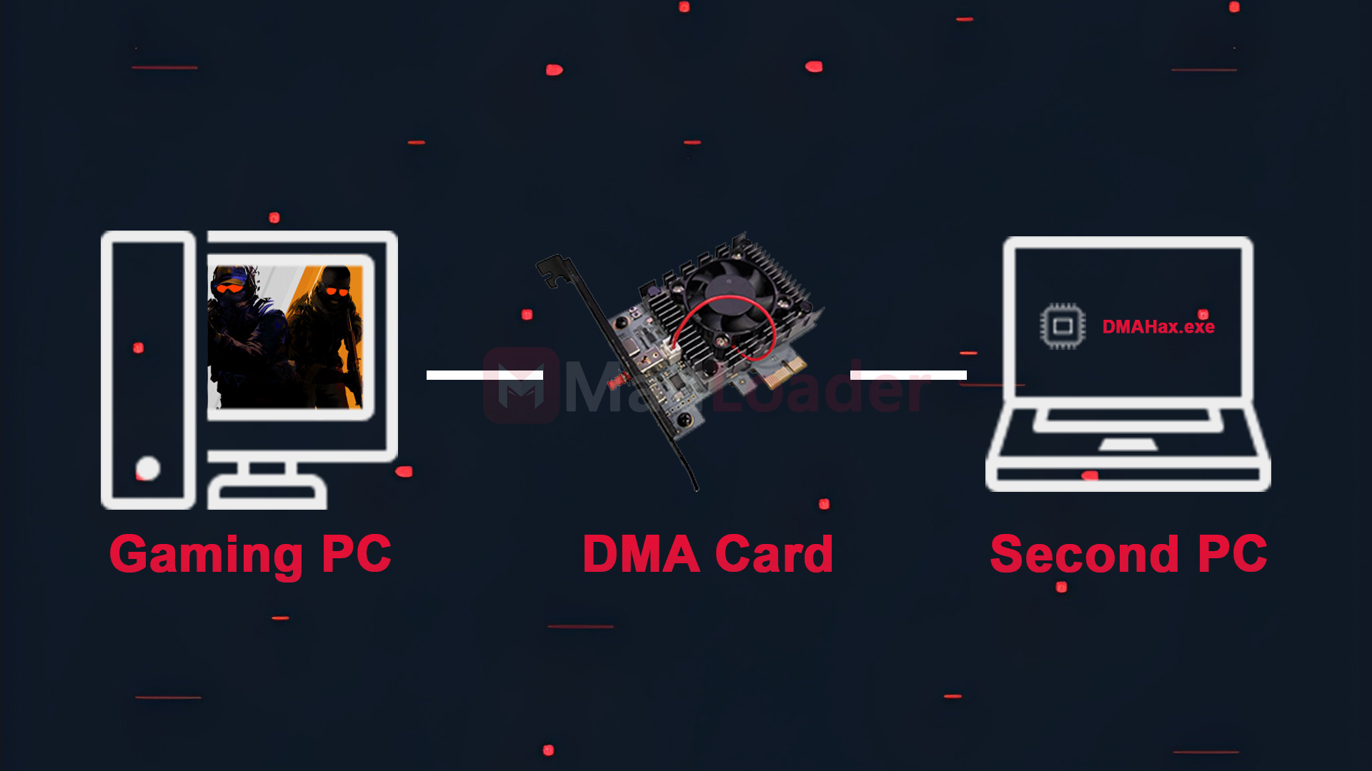 When Hardware Gets Hostile: The Rise of DMA Game Hacking